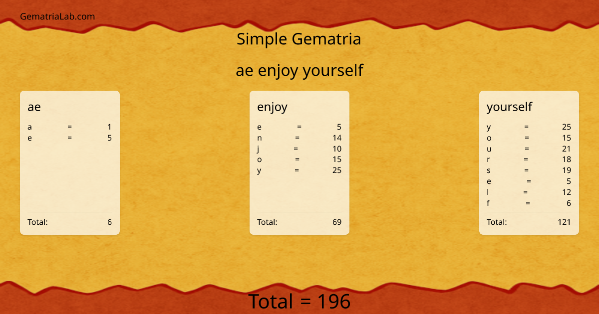 ae enjoy yourself in simple Gematria